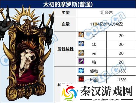 dnf大魔法师的次元回廊怪物类型是什么