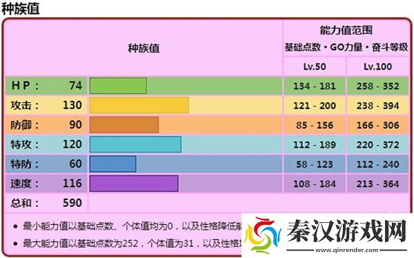 宝可梦朱紫铁武者种族值详解