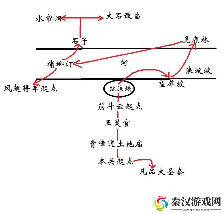 黑神话悟空第六回山脚望犀坡怎么玩